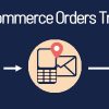 WooCommerce Orders Tracking – SMS – PayPal Tracking Autopilot