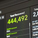 WordPress Disaster Recovery Plan: How We Get a Revenue Site Back Online